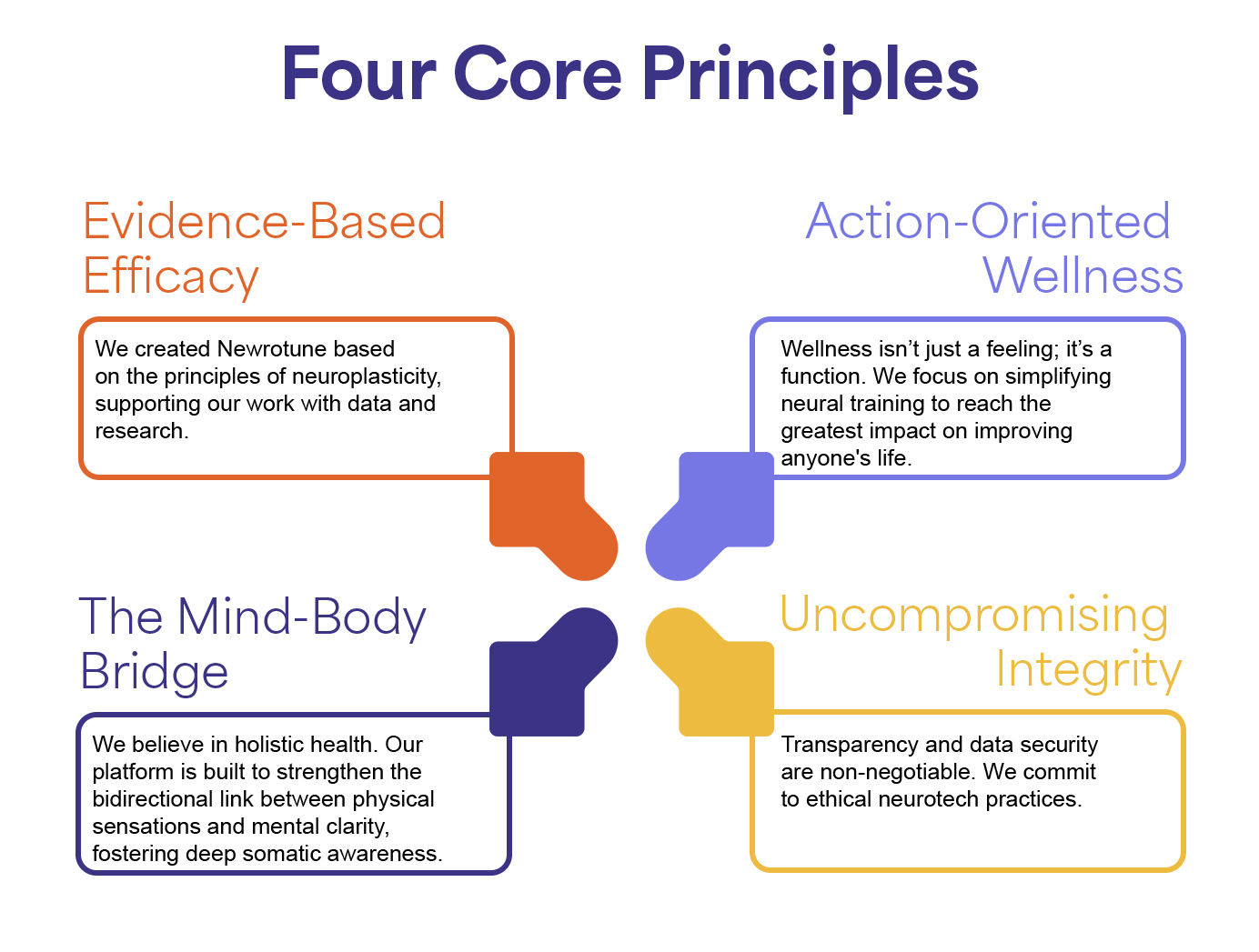 Newrotune four core principles visual